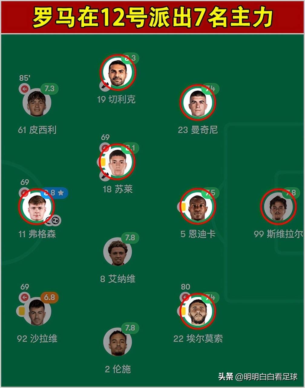 意甲：罗马对阵科莫！献祭进攻换防守？为什么罗马这么欺软怕硬